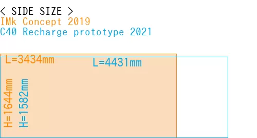 #IMk Concept 2019 + C40 Recharge prototype 2021